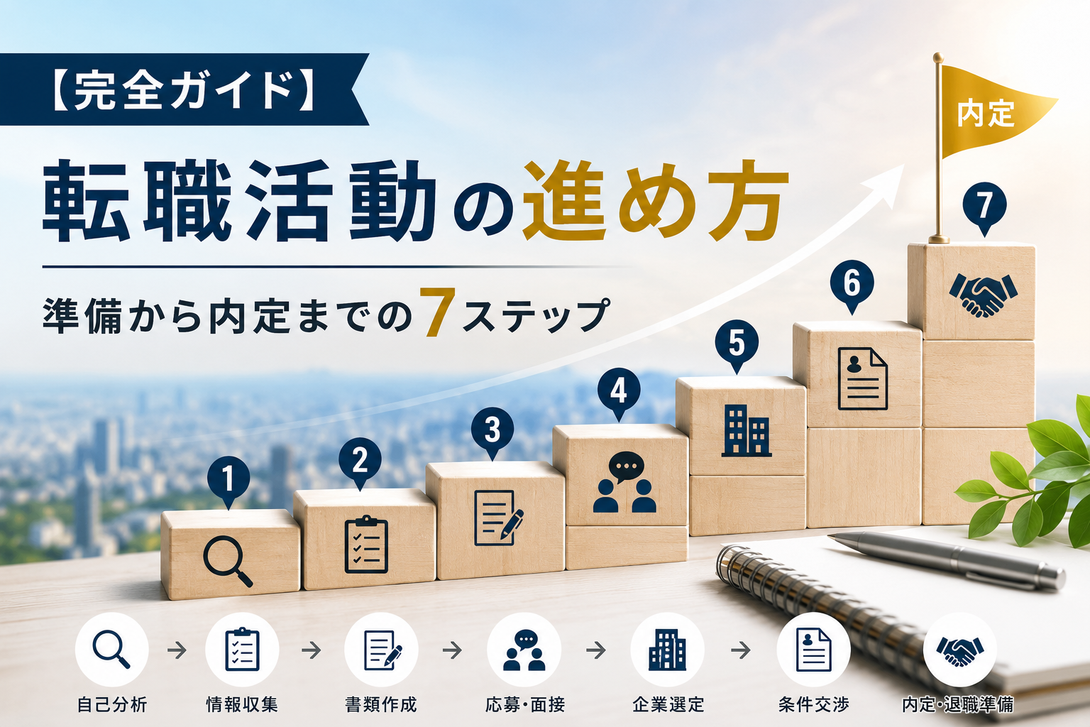 【完全ガイド】転職活動の進め方｜準備から内定までの7ステップ